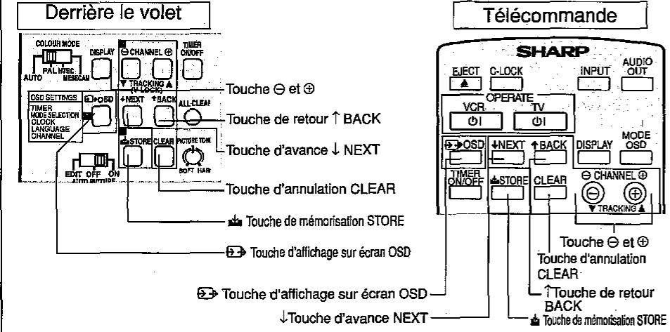 SHARP VC-H92 - REGLAGE INITIAL DE L'AFFICHAGE SUR ECRAN - 1