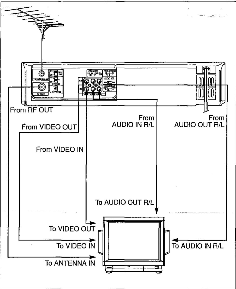 SHARP VC-H92 - NOTE: - 2