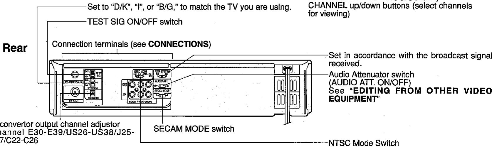 SHARP VC-H92ETS - NOTE: - 4