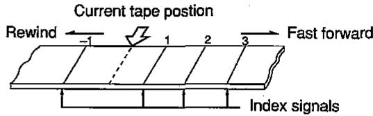 SHARP VC-H92ETS - Index Signal - 1