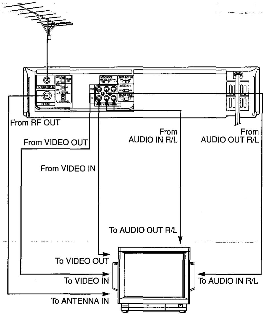 SHARP VC-H92ETS - Connecting to a Stereo TV - 1