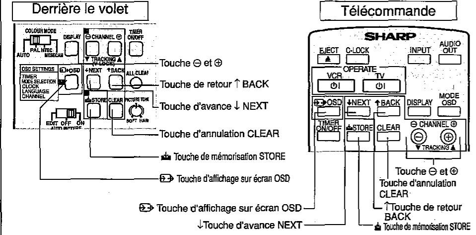 SHARP VC-H92ETS - REGLAGE INITIAL DE L'AFFICHAGE SUR ECRAN - 1