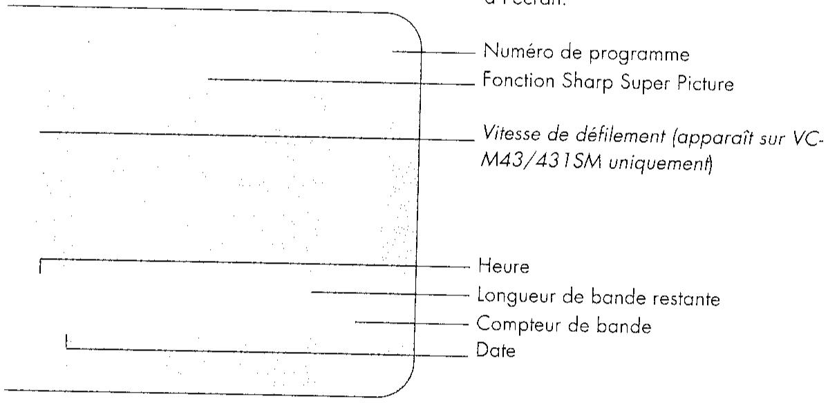 SHARP VC-M231SM/M431SM - FFICHAGE A L'ECRAN - 2