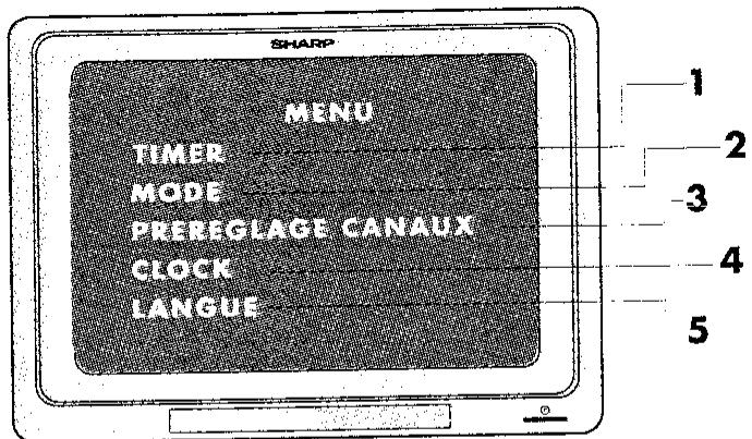 SHARP VC-M231SM/M431SM - MENU PRINCIPAL D'AFFICHAGE A L'ECRAN - 1