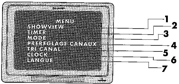 SHARP VC-M25GM - MENU PRINCIPAL D'AFFICHAGE A L'ECRAN - 1