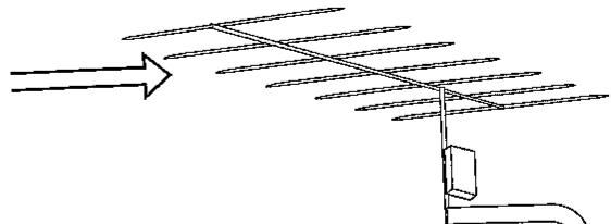 SHARP VC-M25GM - RACCORDEMENT DU MAGNETOSCOPE AU TELEVISEUR ET A L'ANTENNE - 1