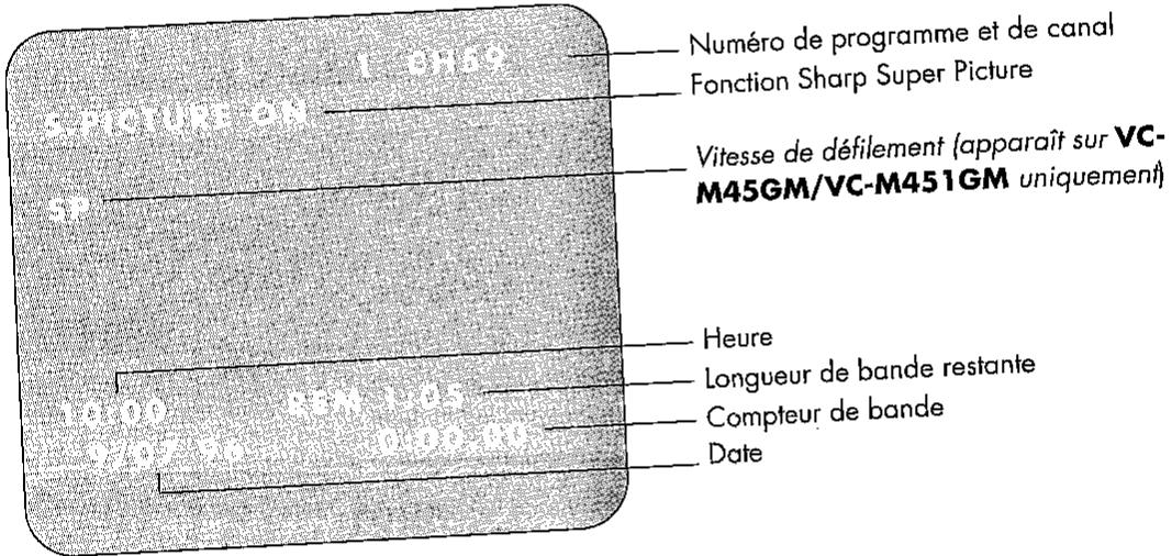 SHARP VC-M25GM - AFFICHAGE A L'ECRAN - 2