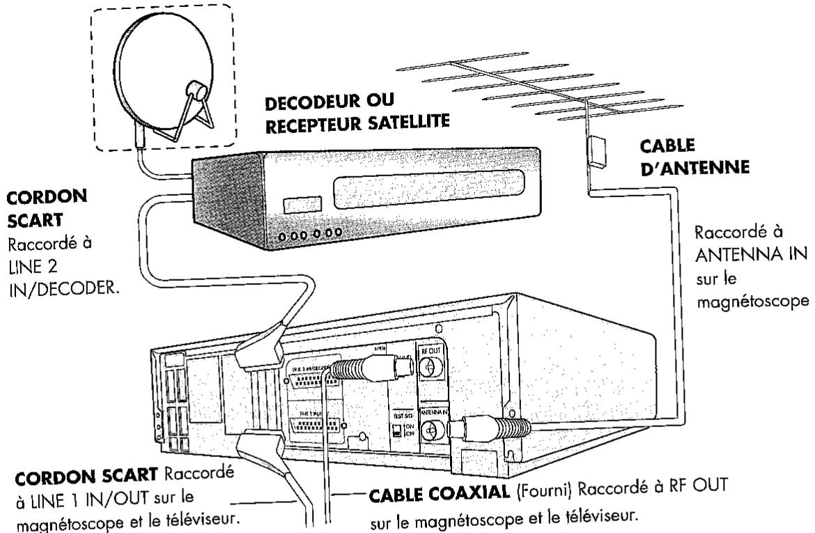 SHARP VC-M25GM - RACCORDEMENT DU MAGNETOSCOPE A UN DECODEUR OU RECEPTEUR SATELLITE - 1