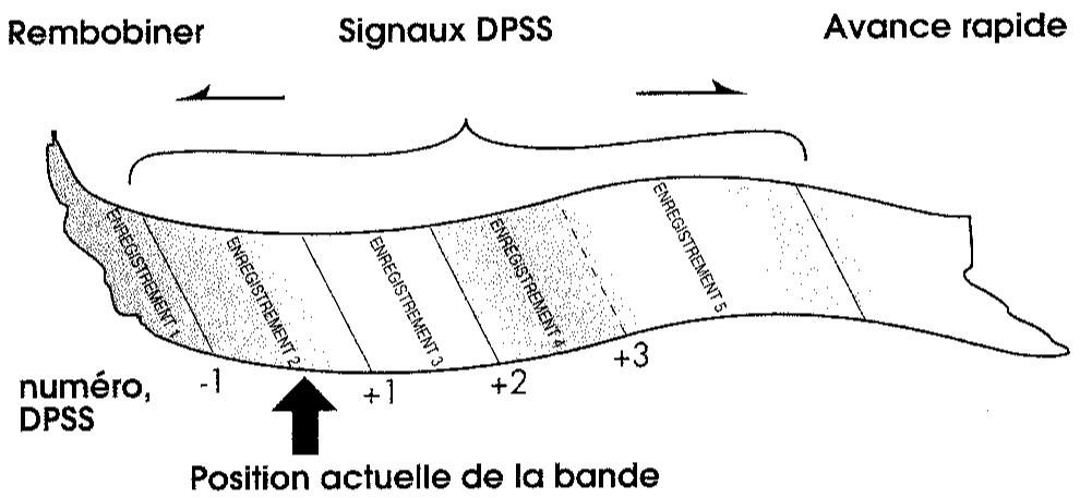 SHARP VC-M300SM/M301SM - Systeme de recherche d'index (DPSS) - 1