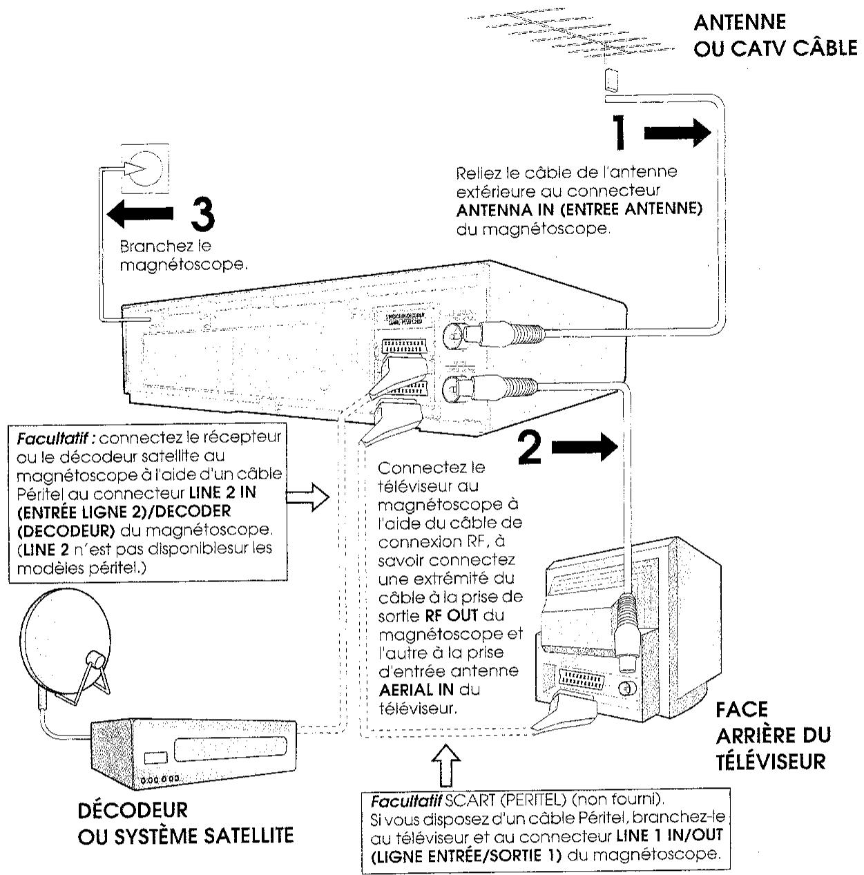 SHARP VC-M300SM/M301SM - Télécommande - 1