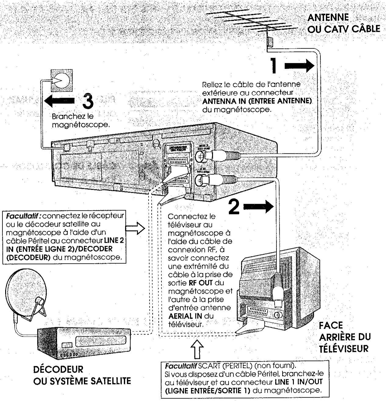 SHARP VC-M311GM - Télécommande - 1