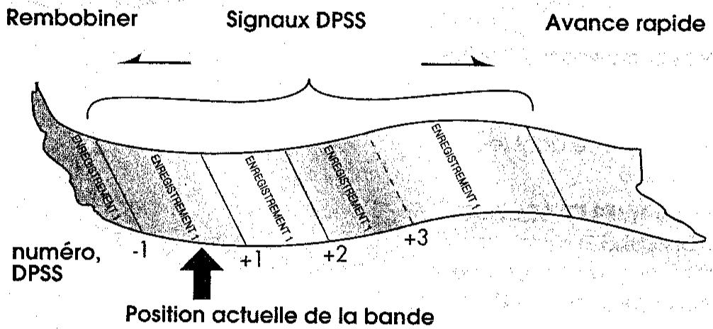 SHARP VC-M311GM - Système de recherche d'index (DPSS) - 1