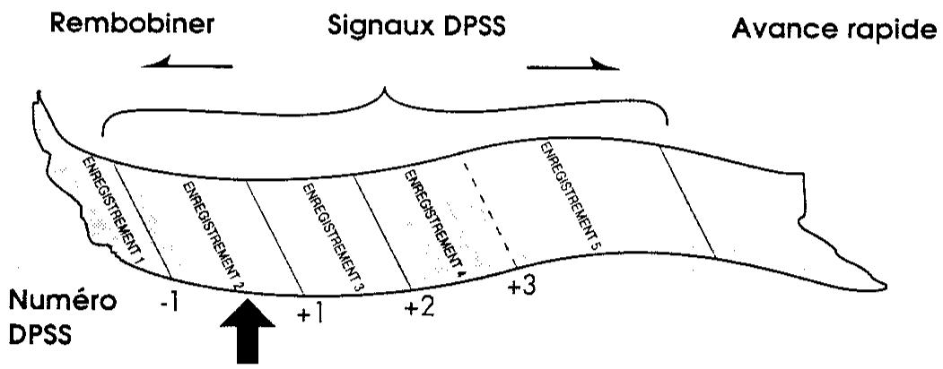 SHARP VC-M33SM/M53SM - SYSTÈME DE RECHERCHE D'INDEX (DPSS) - 1