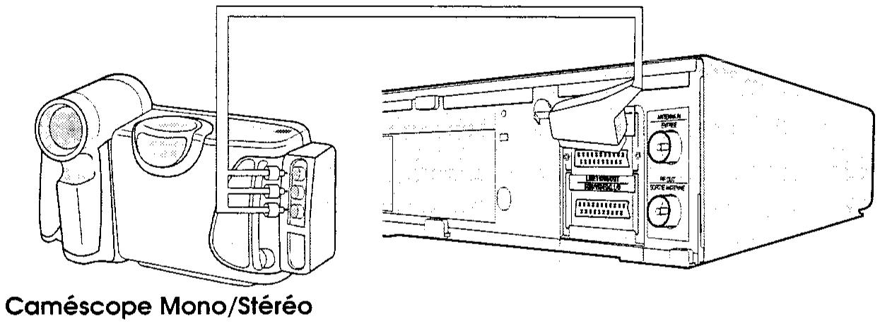 SHARP VC-M33SM/M53SM - ENREGISTREMENT À PARTIR D'UN AUTRE APPAREIL - 1