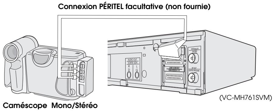 SHARP VC-M36SVM/M361SVM/MH76SVM/MH761SVM - Enregistrement à PARTIR d'un autre appareil - 1