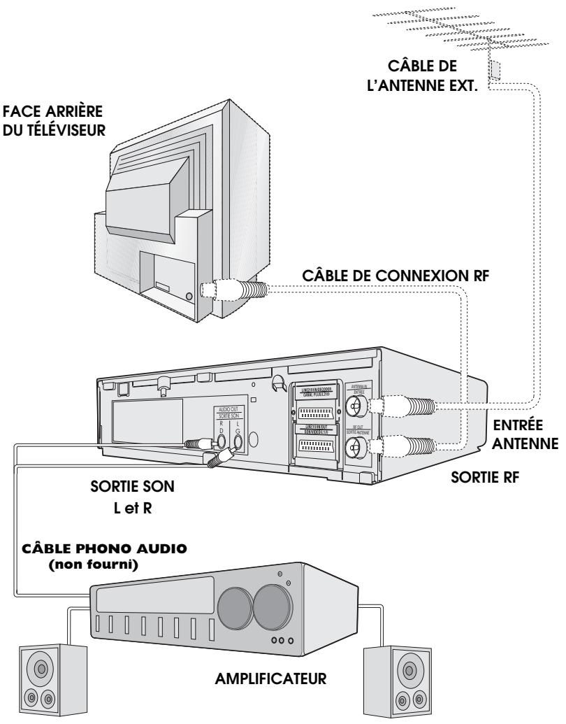 SHARP VC-M36SVM/M361SVM/MH76SVM/MH761SVM - Connexion à du matériel AUDIO - 1