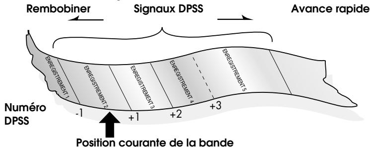 SHARP VC-M36SVM/M361SVM/MH76SVM/MH761SVM - Système de recherche d'index (DPSS) - 1
