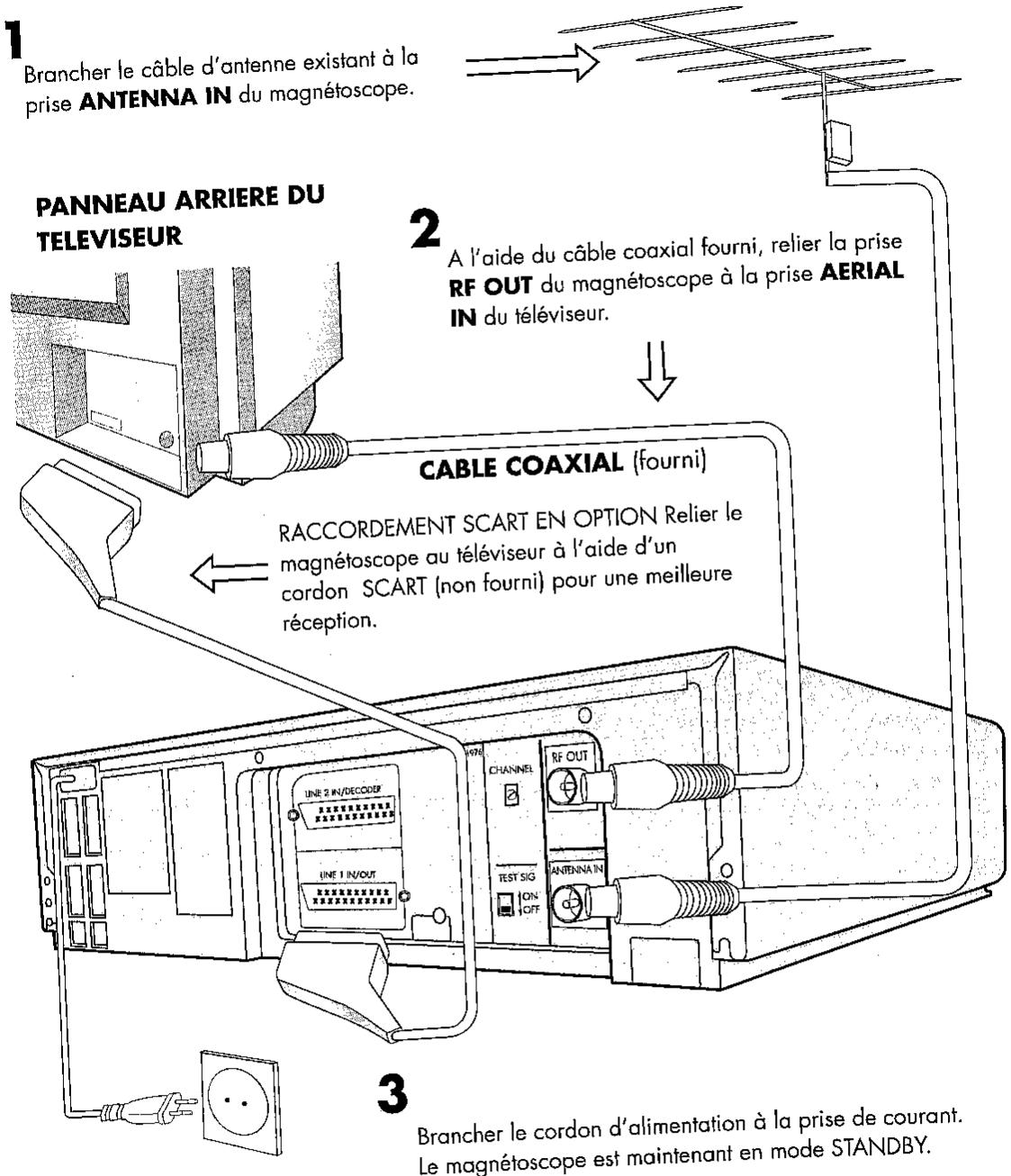 SHARP VC-M45GM - Raccordement du magnetoscope au televiseur et a l'antenne - 1
