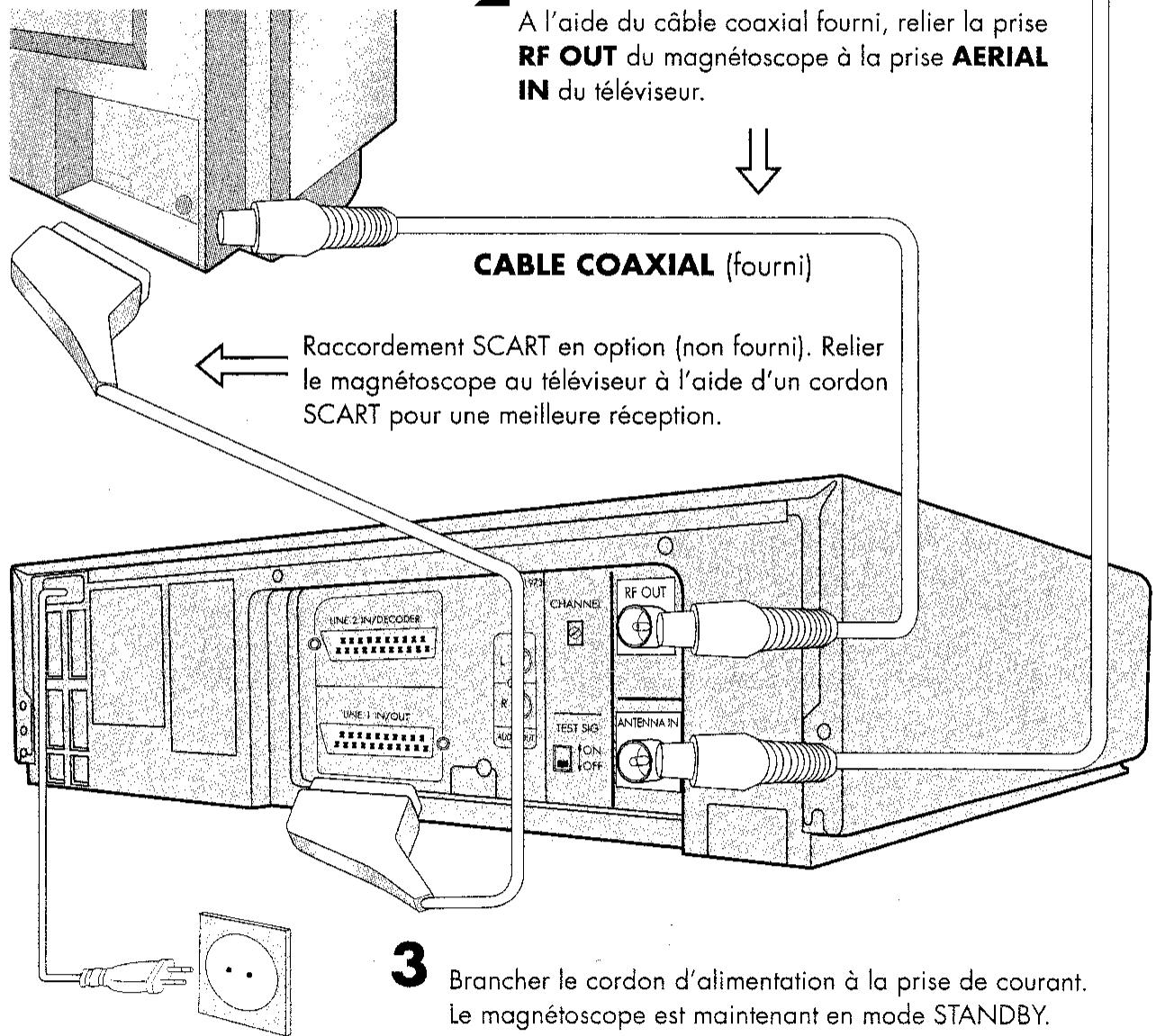 SHARP VC-MH64GM - Raccordement du magnetoscope au televiseur et a l'antenne - 1