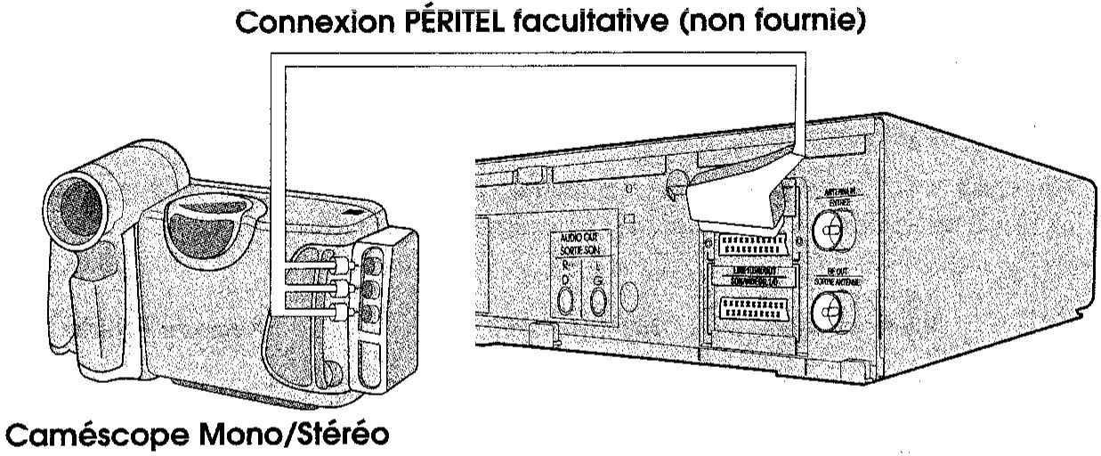 SHARP VC-MH71GM/M31GM/M51GM - ENREGISTREMENT À PARTIR D'UN AUTRE APPAREIL - 1