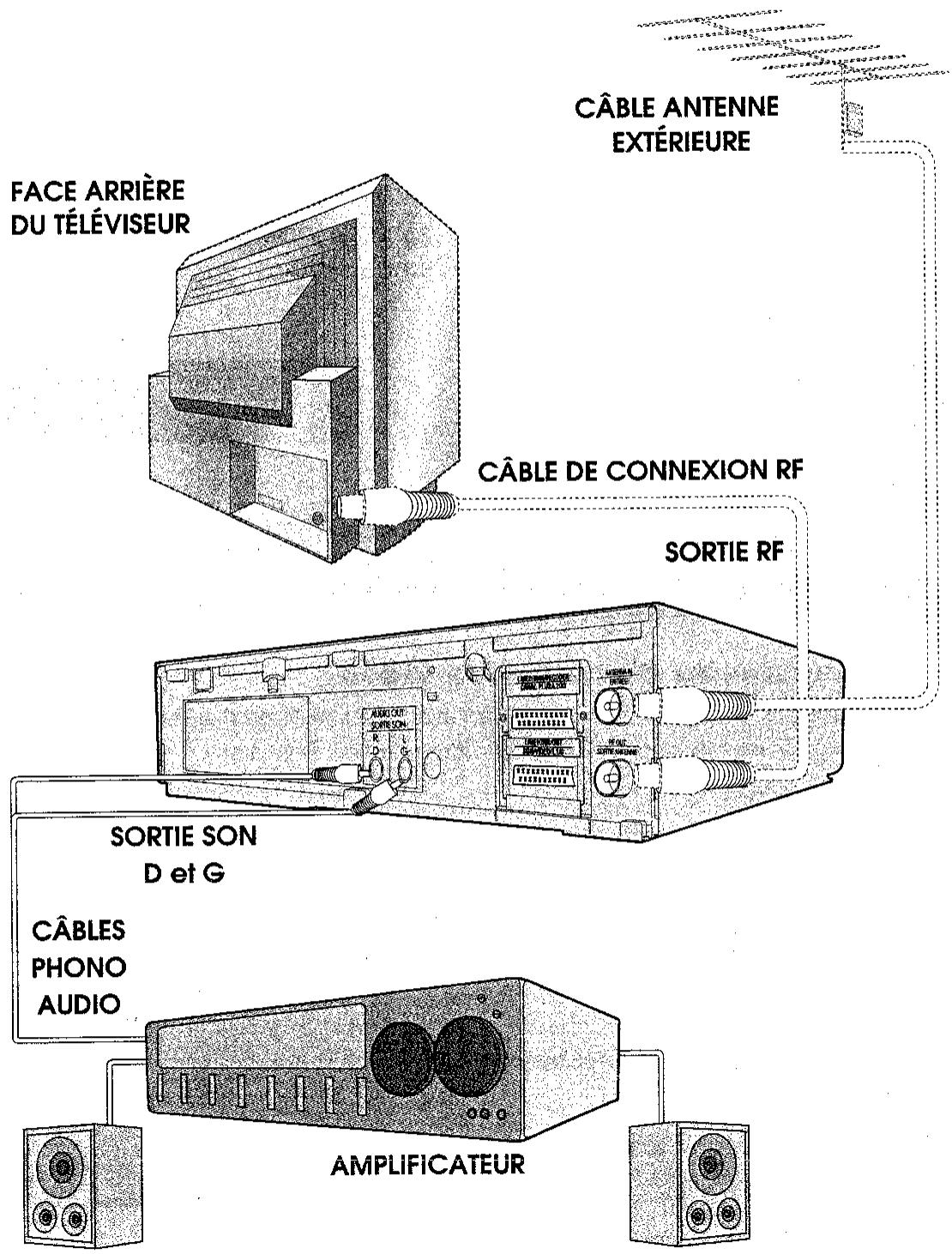 SHARP VC-MH71GM/M31GM/M51GM - CONNEXION À DU MATÉRIEL AUDIO - 1