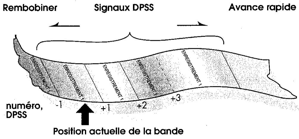 SHARP VC-MH71GM/M31GM/M51GM - SYSTÉME DE RECHERCHE D'INDEX (DPSS) - 1