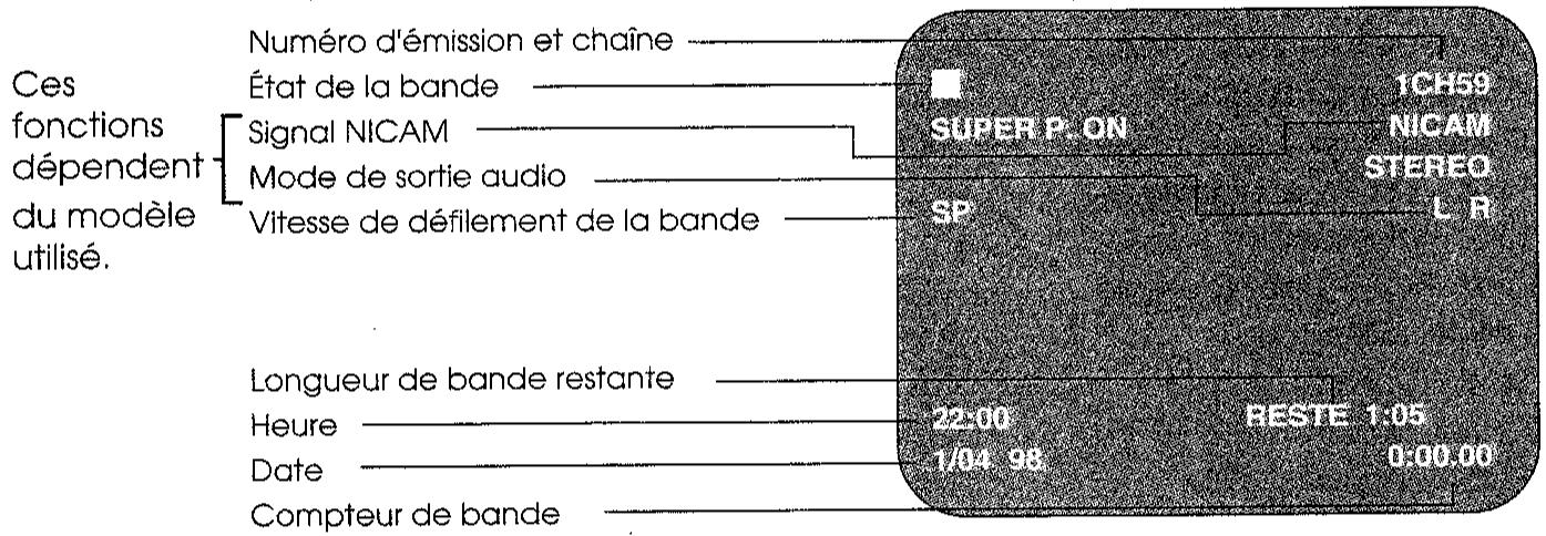 SHARP VC-MH71GM/M31GM/M51GM - ÉCRAN - 2
