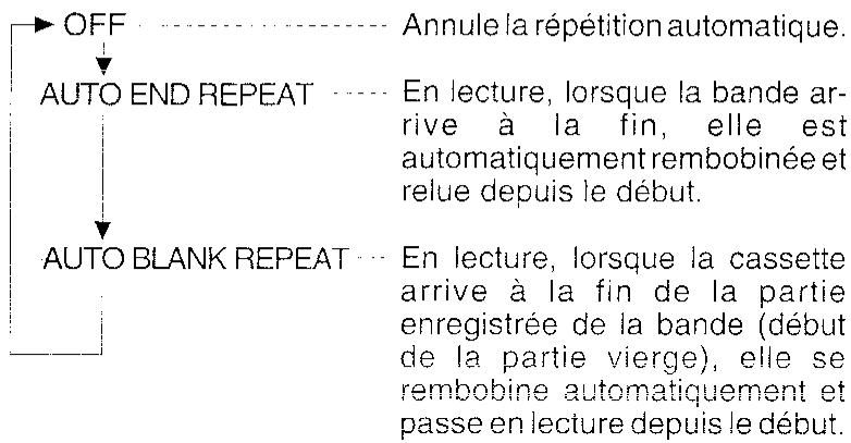 SHARP VT-3700S - Repetition automatique - 1