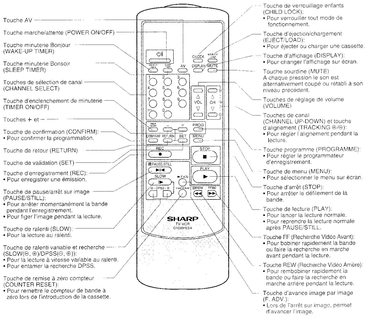 SHARP VT-3700S - Avant d'utiliser le magnétoscope-téléviseur, préparez la télécommande. - 2