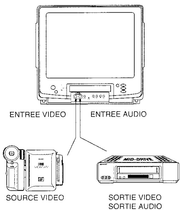SHARP VT-5400S - Branchement video - 1