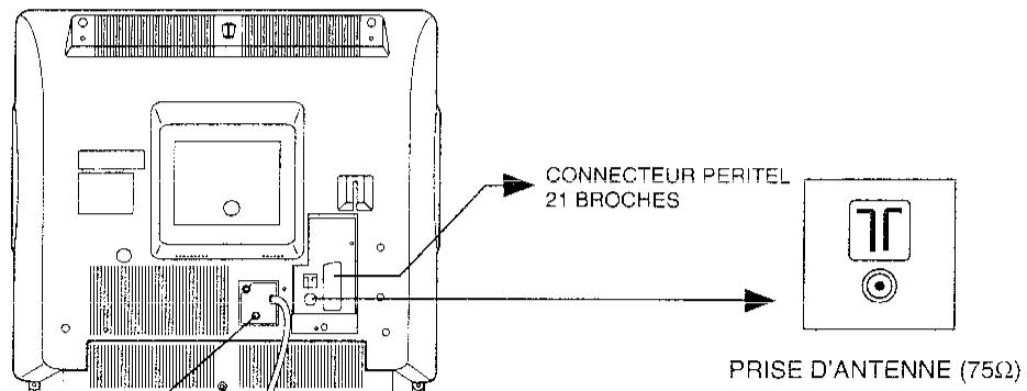 SHARP VT-5400S - Description des commandes - 2