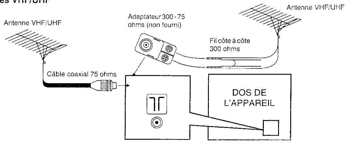 SHARP VT-5400S - Connexion d'une antenne extérieure - 1