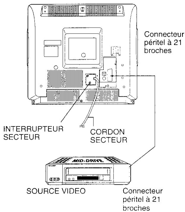 SHARP VT-5400S - Branchement video - 2