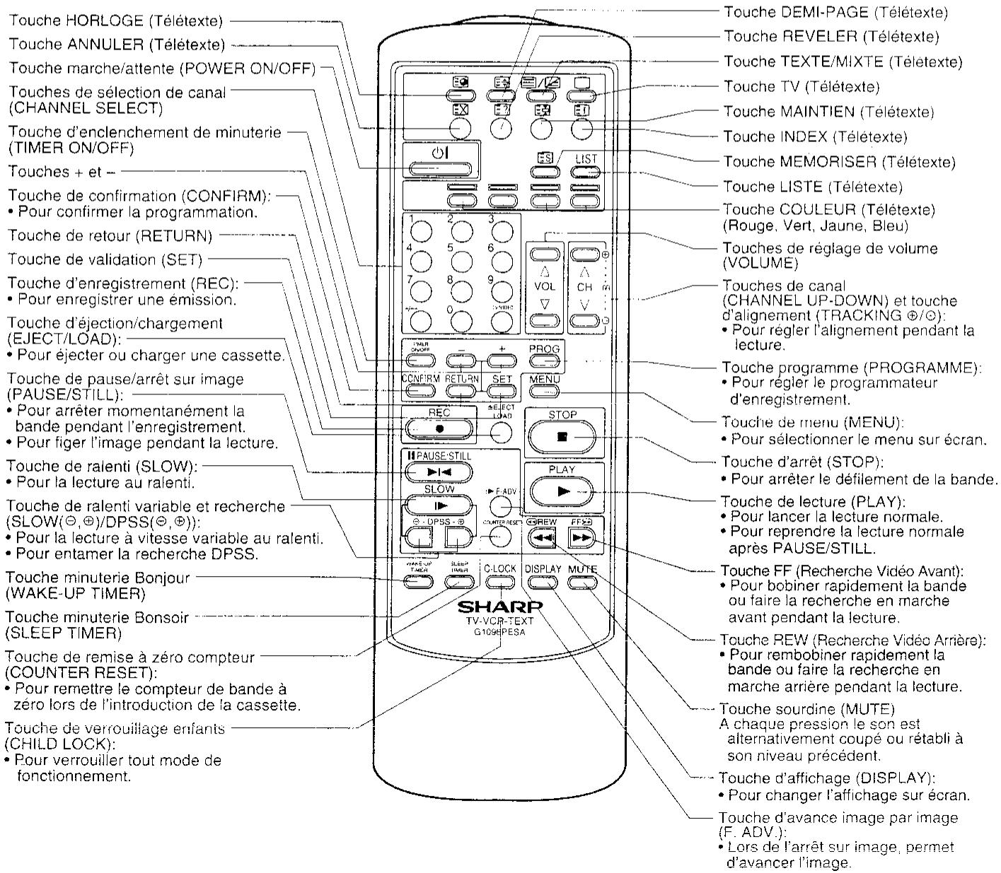 SHARP VT-5400S - Fonctions de la télécommande - 1