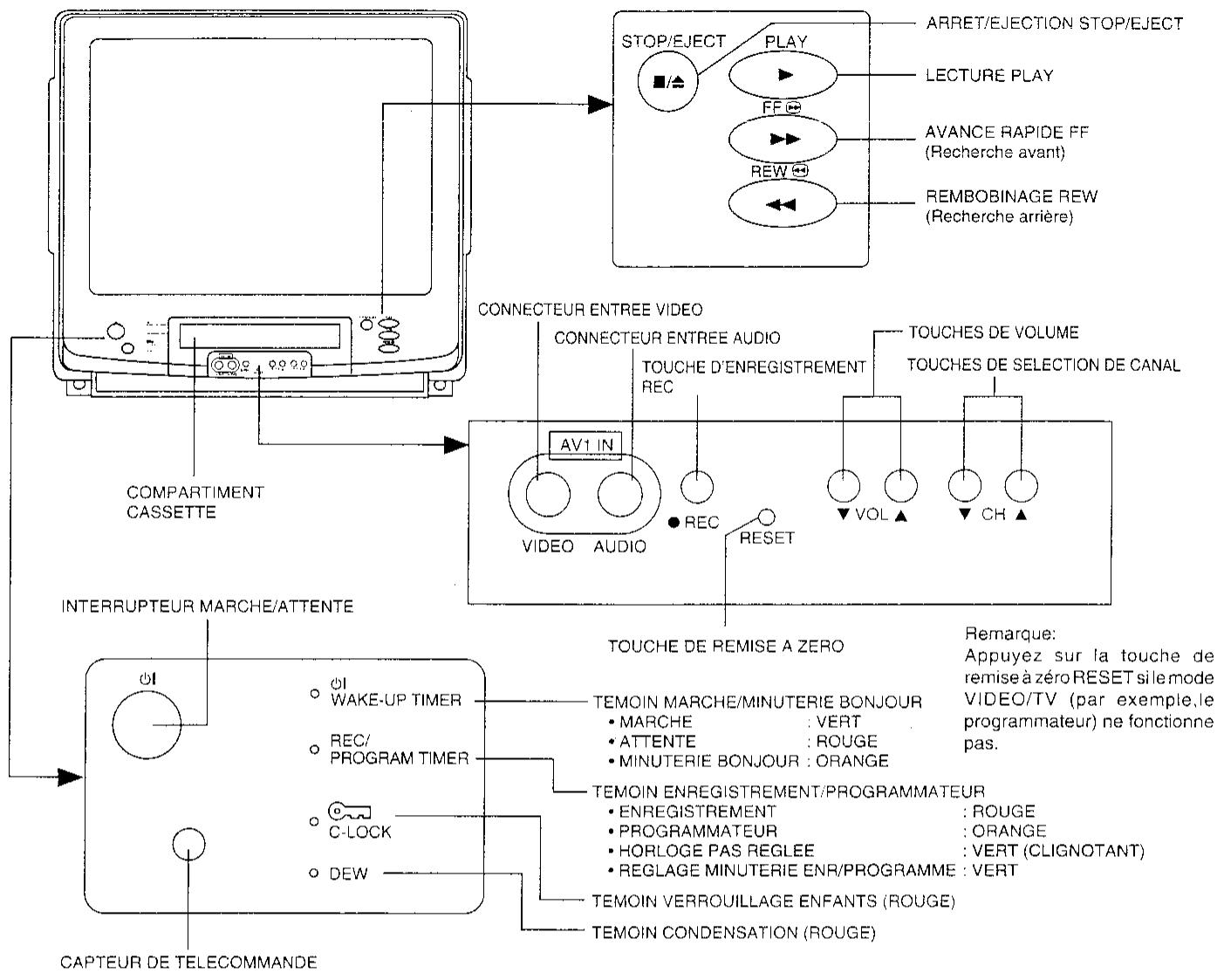 SHARP VT-5400S - Description des commandes - 1