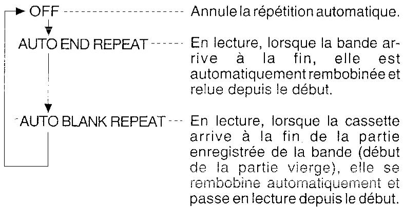 SHARP VT-5400S - REPETITION AUTOMATIQUE - 1