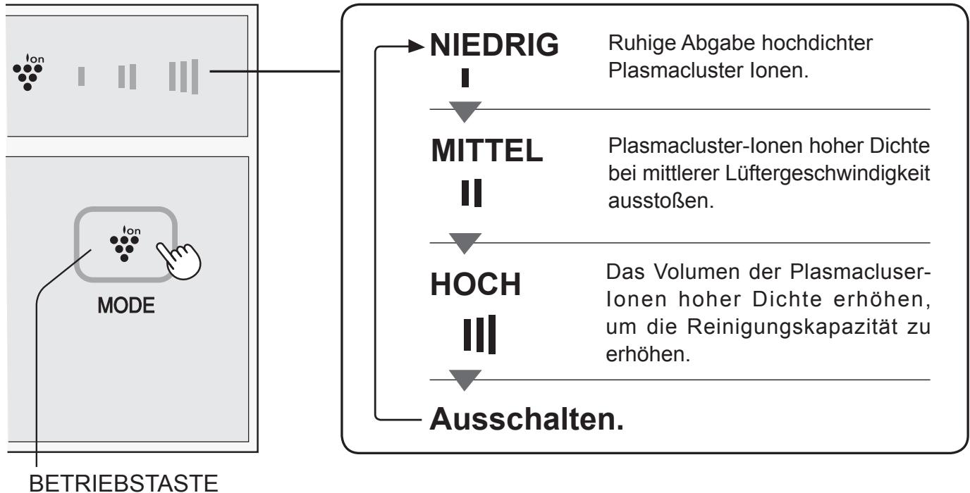 SHARP A40E - Drücken Sie die Betriebstaste, um den gewünschten Modus auszuwahlen. - 1