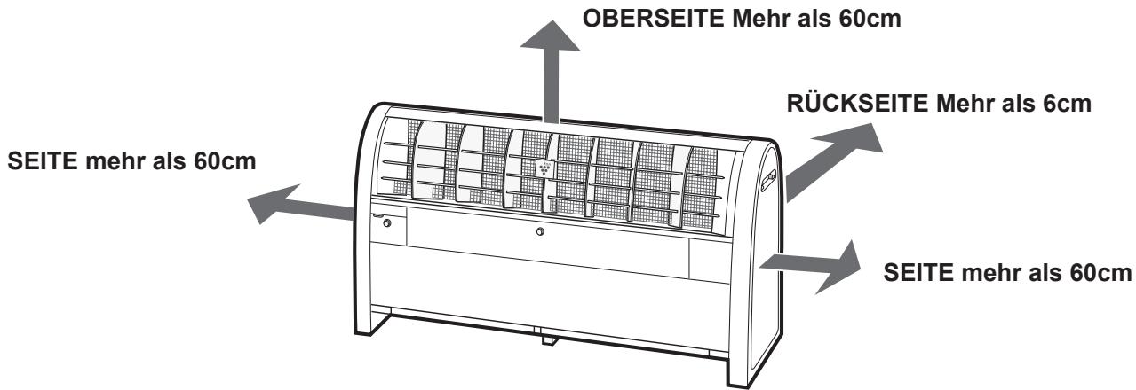 SHARP A40E - AUFSTELLPOSITION - 1