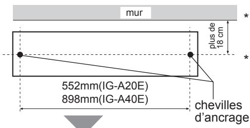 SHARP A40E - Dans le cas d'une fixation de l'unité principale au sol par des chevilles d'ancrage. - 1