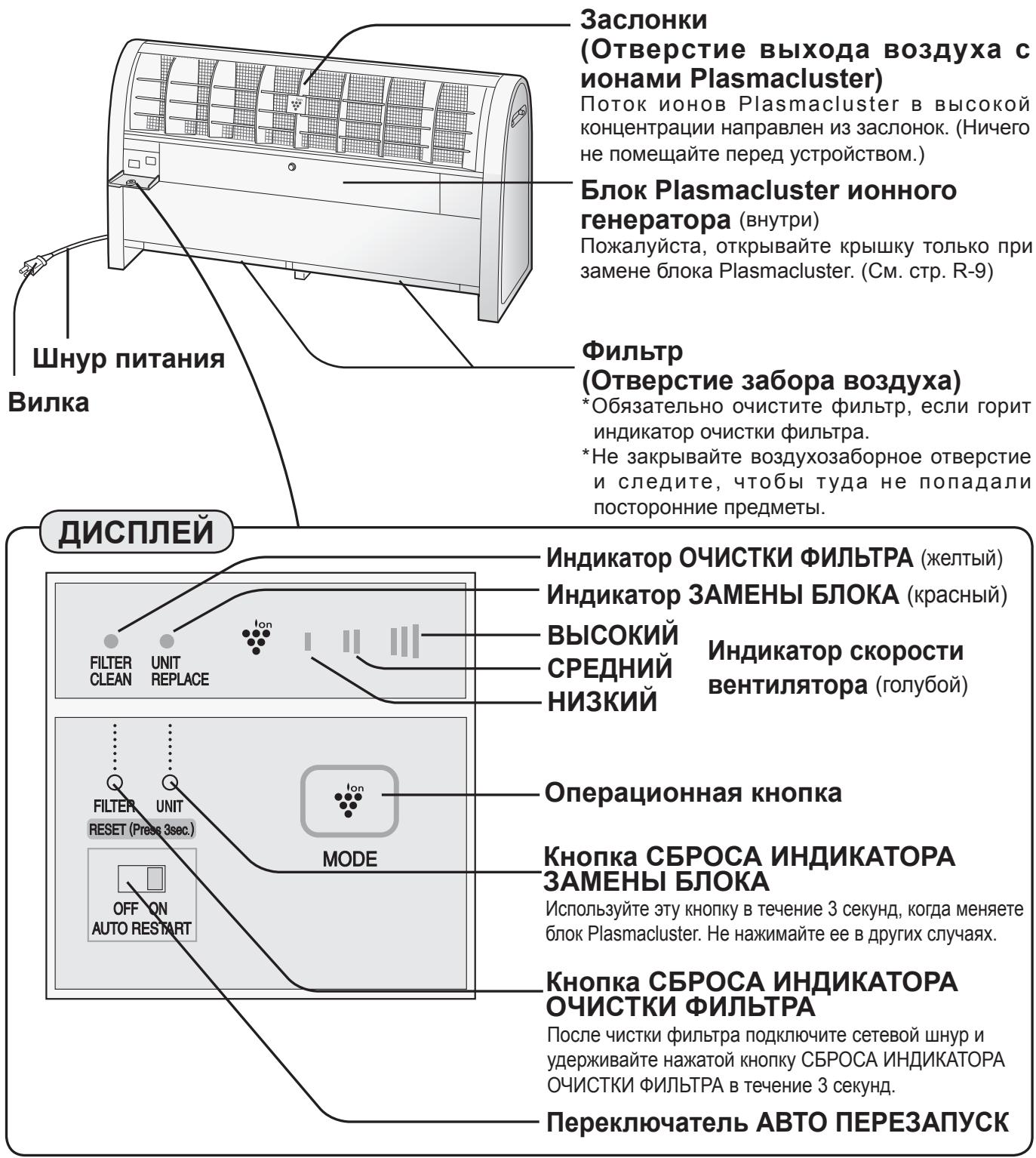 SHARP IG-A20E - HA3BAHЯ y3ЛOB - 1