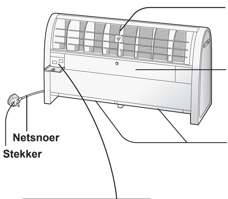 SHARP IG-A20E - BENAMING VAN DE ONDERDELEN - 1