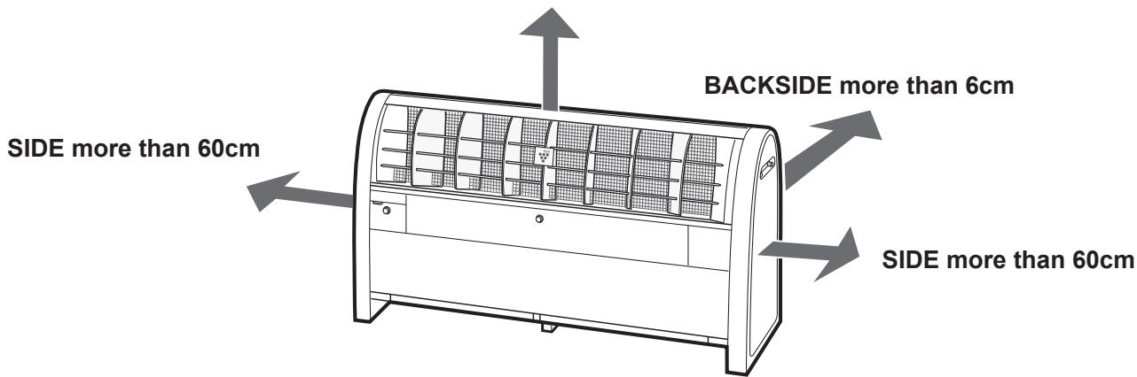SHARP IG-A20E - INSTALLATION POSITION - 1