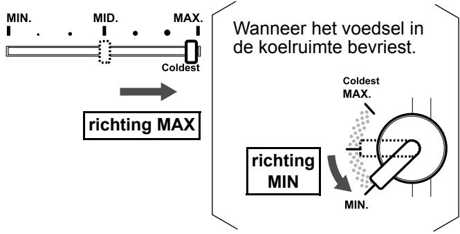 SHARP SJ-260S - ■ Omgevingstemperatuur minder dan 10°C - 1