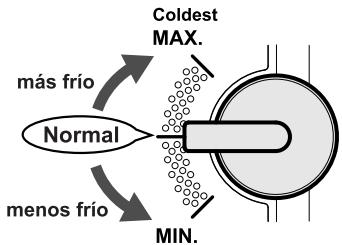 SHARP SJ-260S - Control de la temperatura - 2