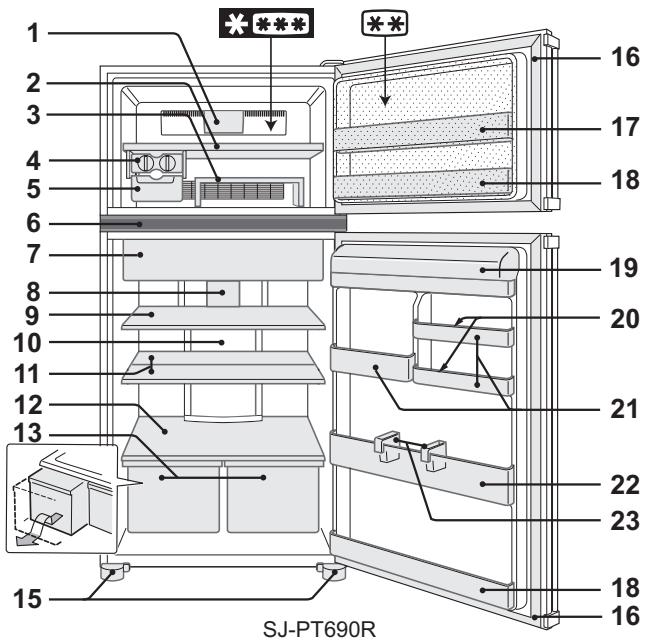 SHARP SJ-PT520R - MEGJEGYZES - 1