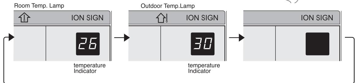 SHARP AY-XP12GHR - Conseils à PROPOS du panneau d'indicateurs - 2