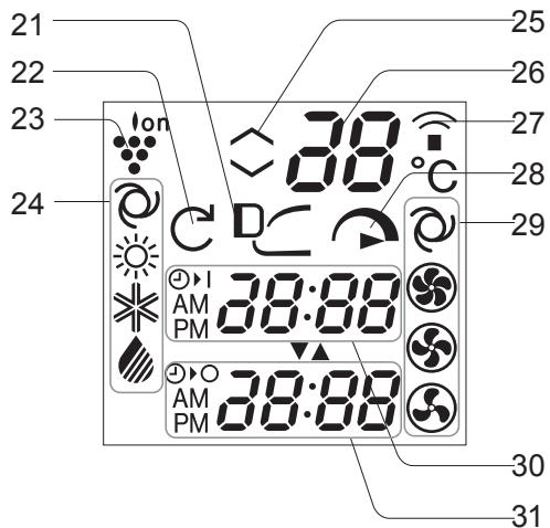 SHARP AY-XP12GHR - DISPLAY LDC DEL TELECOMANDO - 1