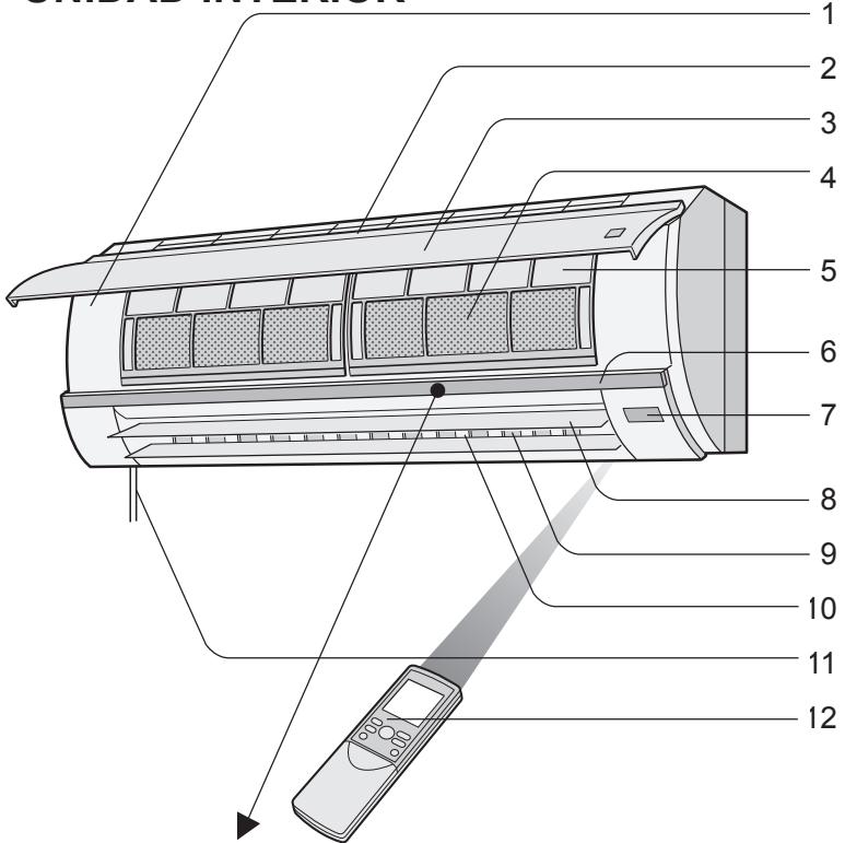SHARP AY-XP12GHR - DESIGNACION DE LAS PIEZAS - 1
