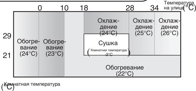 SHARP AY-XP12GHR - COBETBI NO PEXKIMY ABTO - 1
