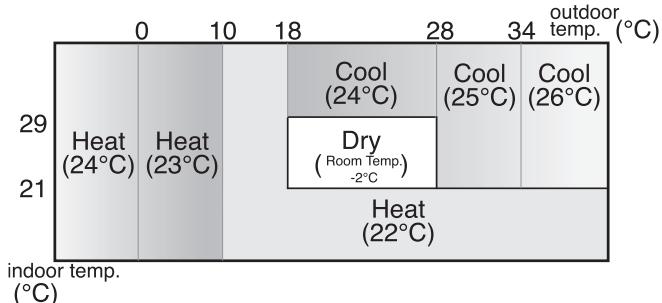 SHARP AY-XP12GHR - TIPS ABOUT AUTO MODE - 1